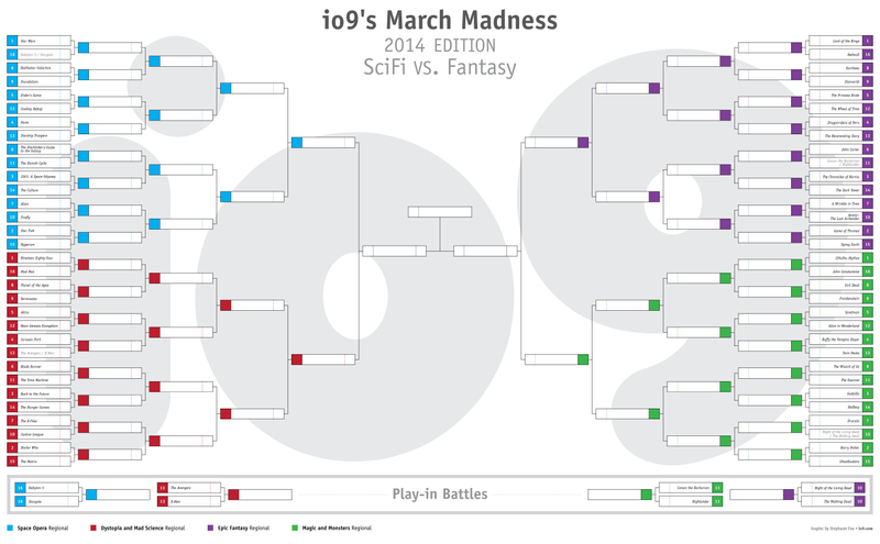 Illustration for article titled io9's March Madness: Science Fiction vs. Fantasy!